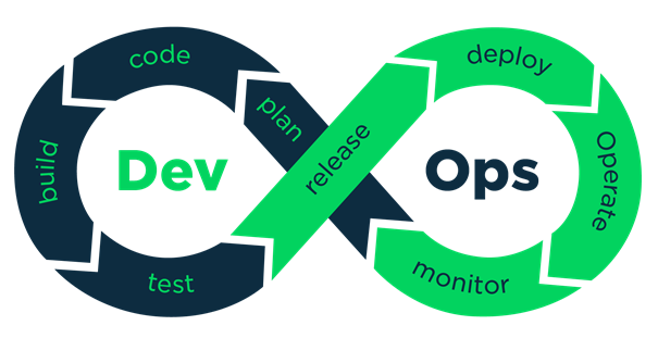 Why QA and DevOps Are Converging