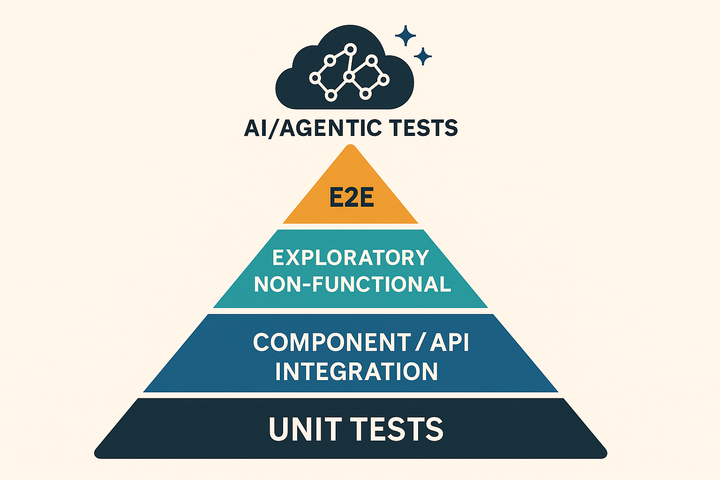 The New QA Pyramid: Building Agentic Test Strategies from Scratch