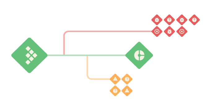 Fighting the Flake: Building a Smarter System to Identify and Triage Flaky Tests in CI